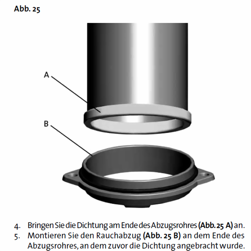 Jotul F 270, F 370 und F 470 Serie Montage Rauchrohr